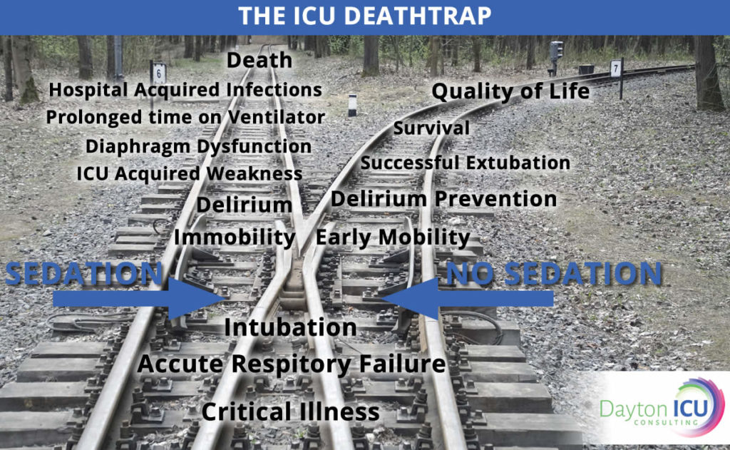 Sally’s Story: How Outdated ICU Patient Care is Crippling Outcomes for COVID Patients