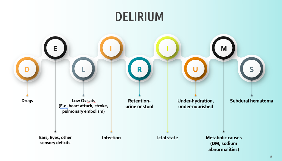 delirium explained