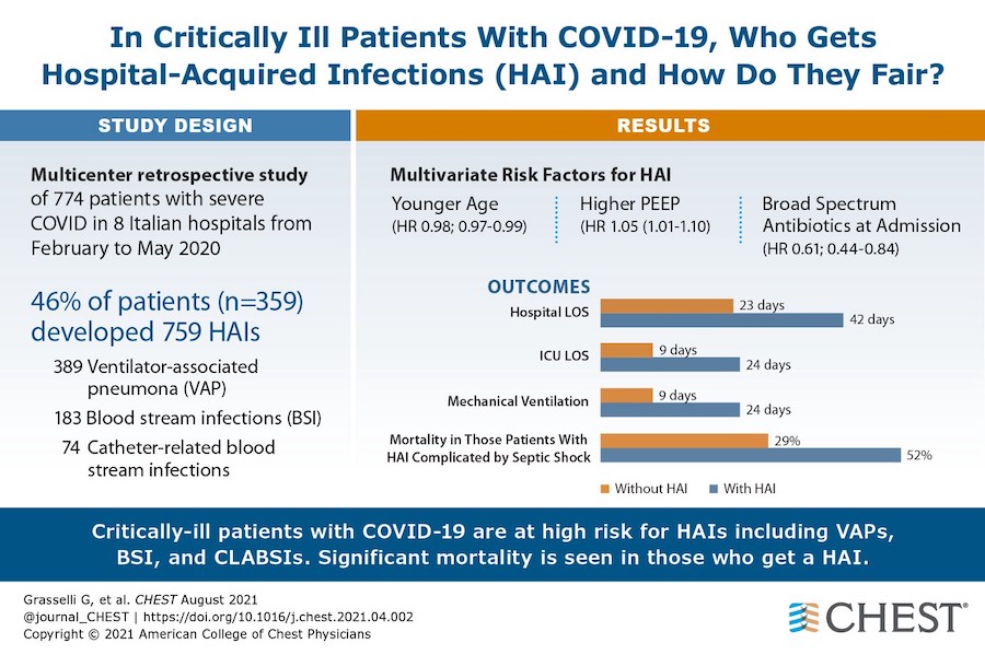 hospital acquired infections