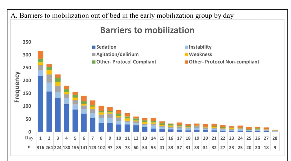 Barriers to mobilization