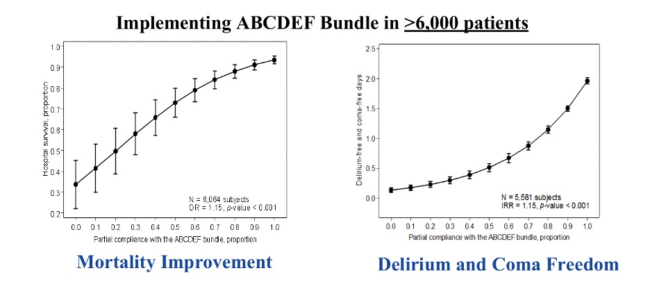 Implementing ABCDEF Bundle