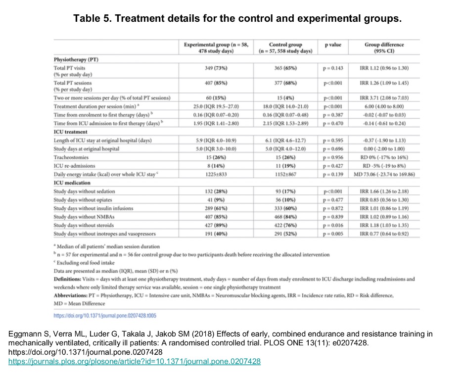 treatment groups