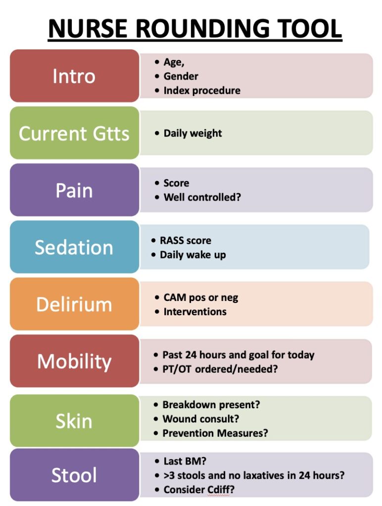 ICU Rounding Sheet