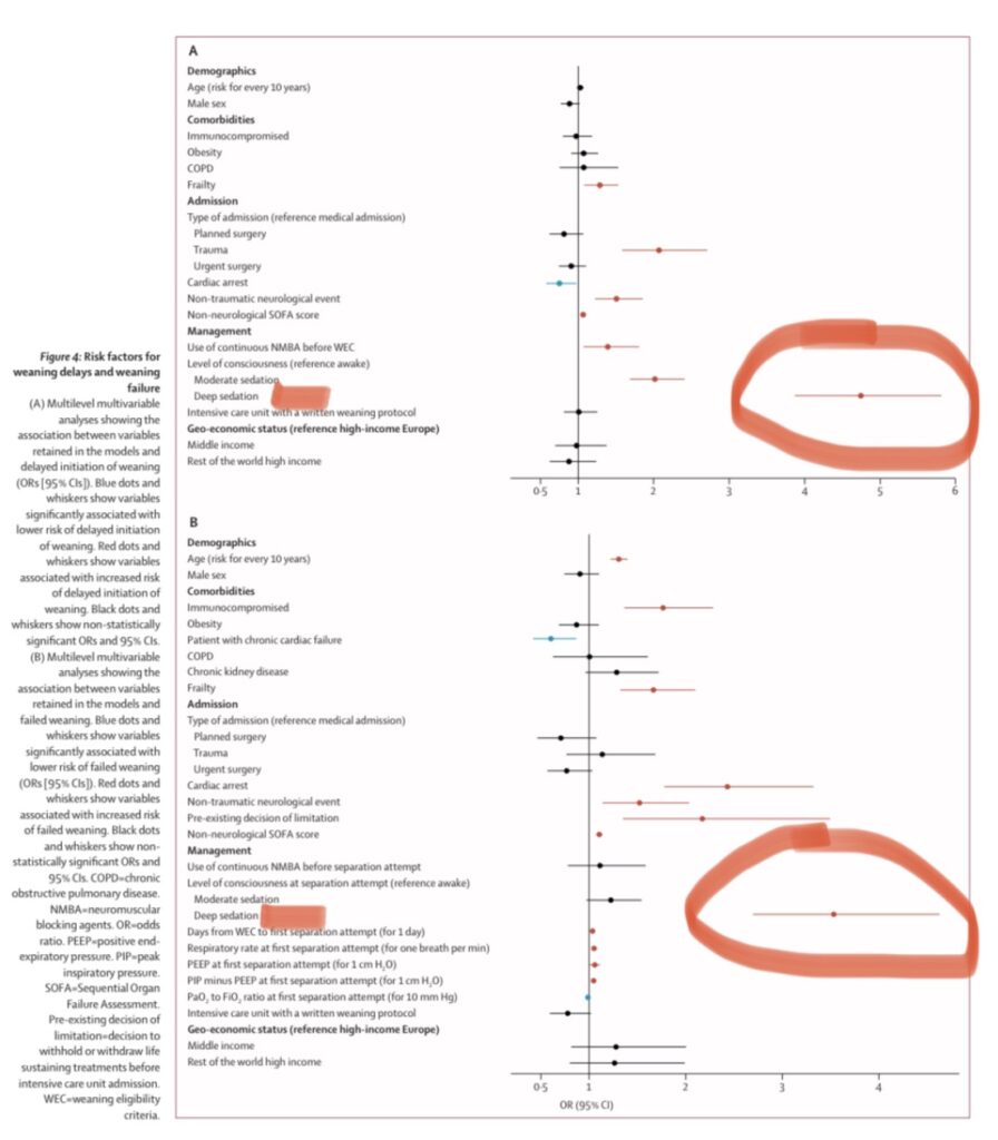 risk factors