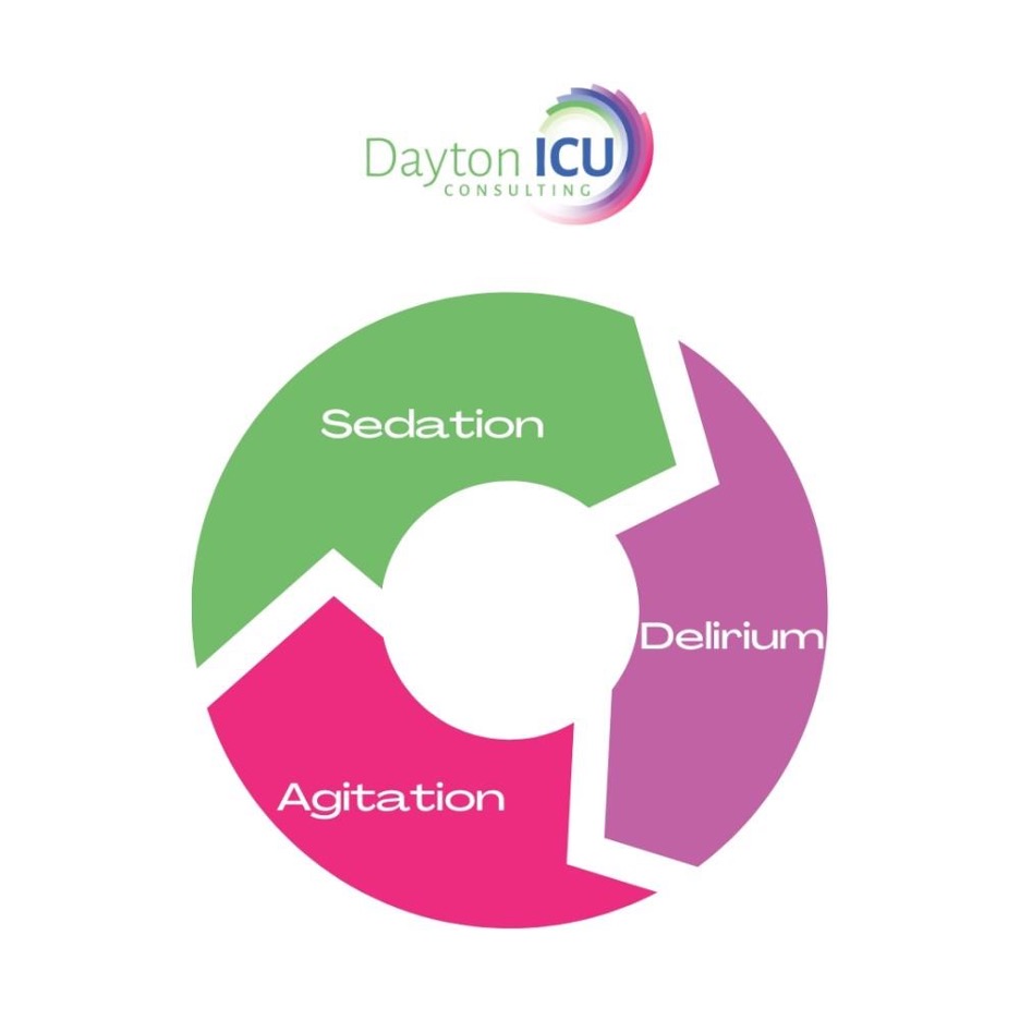 sedation delirium and agitation graph