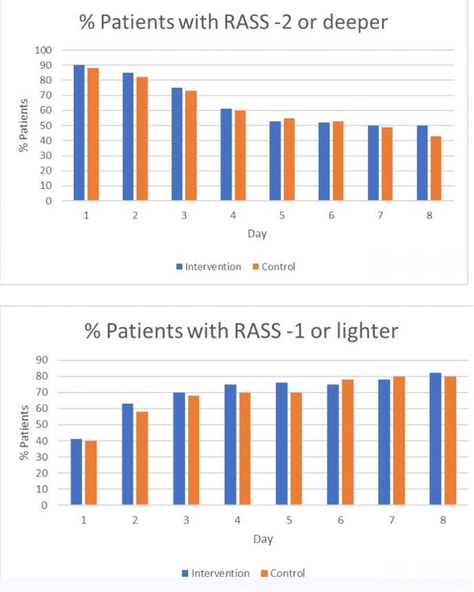 RASS Bar graphs 3
