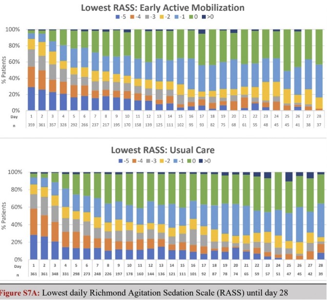 RASS Graph1