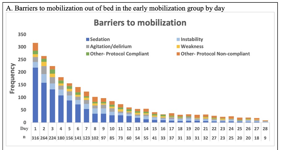 barriers to mobilization 7