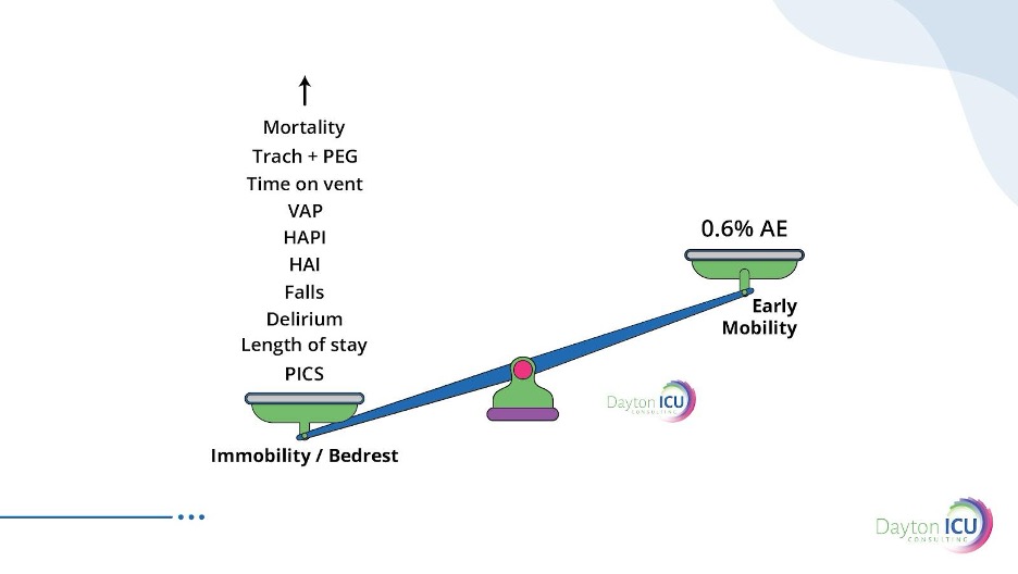 icu early mobility vs immobility 13