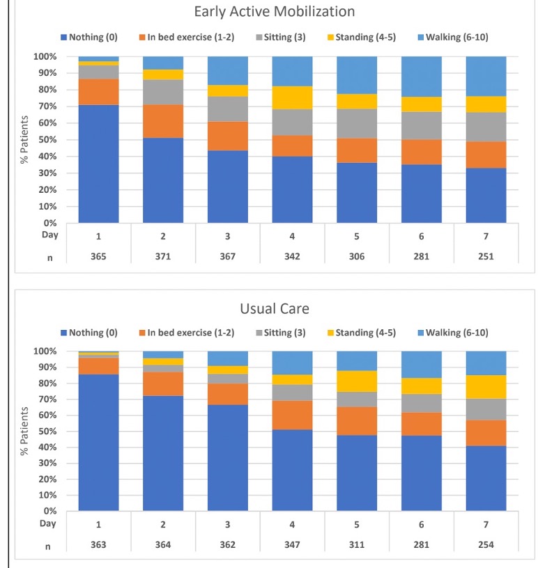 icu mobilization graphs 9