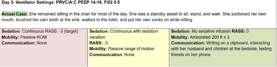 standard of care D