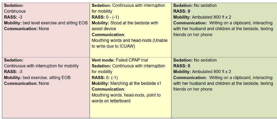 standard of care G