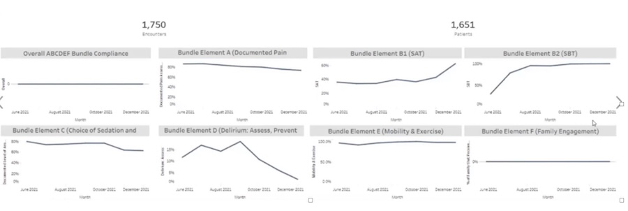 ABCDEF graphs